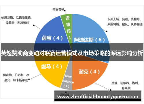 英超赞助商变动对联赛运营模式及市场策略的深远影响分析 英超赞助商变动对联赛运营模式及市场策略的深远影响分析