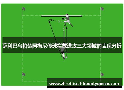 萨利巴乌帕楚阿梅尼传球拦截进攻三大领域的表现分析 萨利巴乌帕楚阿梅尼传球拦截进攻三大领域的表现分析