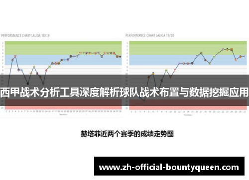 西甲战术分析工具深度解析球队战术布置与数据挖掘应用