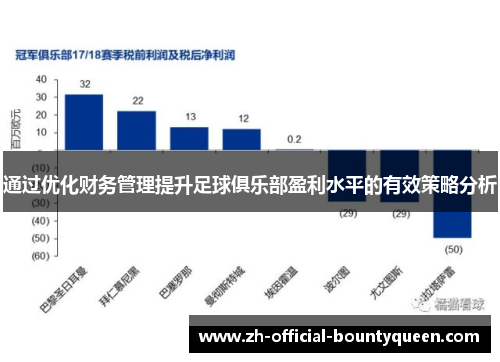 通过优化财务管理提升足球俱乐部盈利水平的有效策略分析