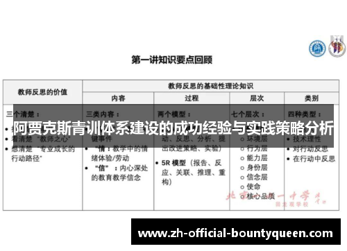 阿贾克斯青训体系建设的成功经验与实践策略分析
