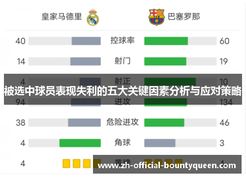 被选中球员表现失利的五大关键因素分析与应对策略 被选中球员表现失利的五大关键因素分析与应对策略
