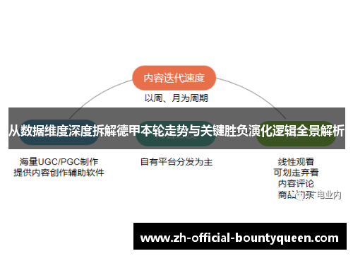 从数据维度深度拆解德甲本轮走势与关键胜负演化逻辑全景解析