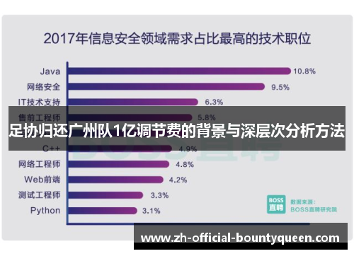 足协归还广州队1亿调节费的背景与深层次分析方法 足协归还广州队1亿调节费的背景与深层次分析方法