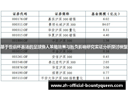 基于世俱杯赛场的足球换人策略效果与胜负影响研究实证分析探讨模型 基于世俱杯赛场的足球换人策略效果与胜负影响研究实证分析探讨模型