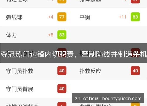 夺冠热门边锋内切职责,牵制防线并制造杀机 夺冠热门边锋内切职责,牵制防线并制造杀机