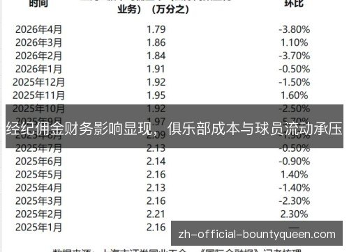 经纪佣金财务影响显现，俱乐部成本与球员流动承压